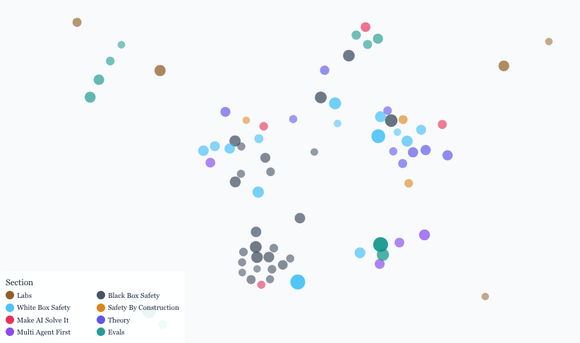 New Collaboration: Shallow Review of Technical AI Safety, 2025
